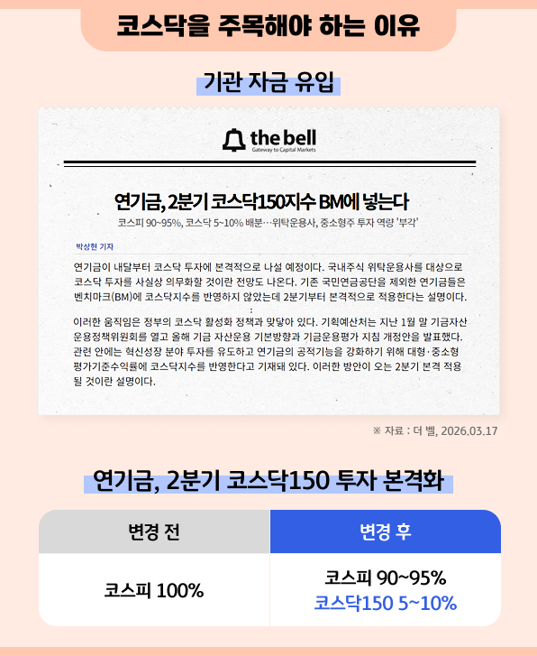 코스닥을 주목해야 하는 이유 - 기관 자금 유입